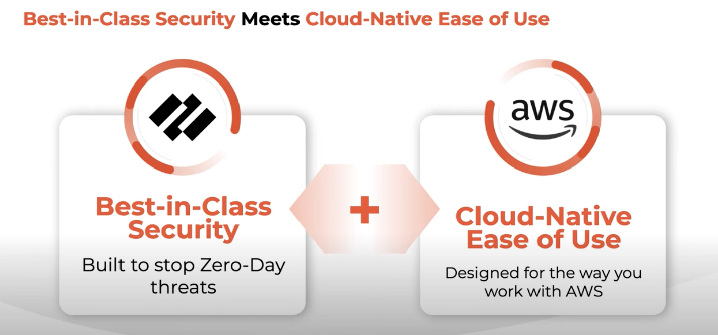 image from AWS Firewall Managed Cloud NGFW